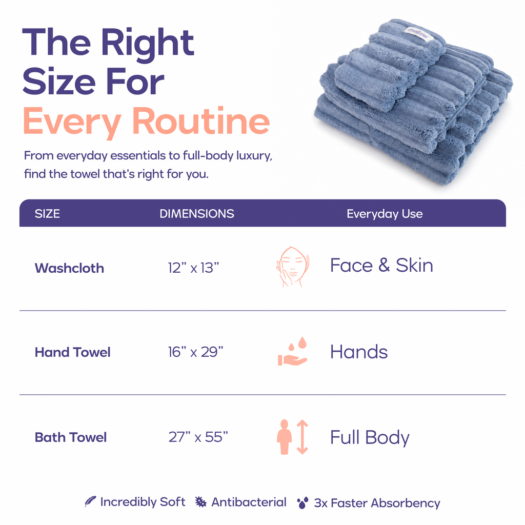 Ribbed Washcloths (4-Pack)
